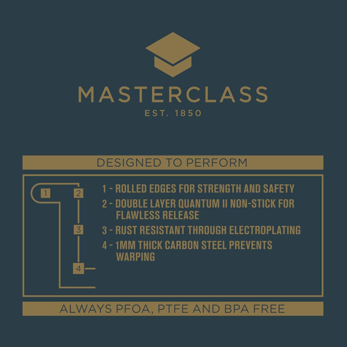 Baking Tin: 12 Hole MasterClass Crusty Bake Shallow Tin, Non-Stick