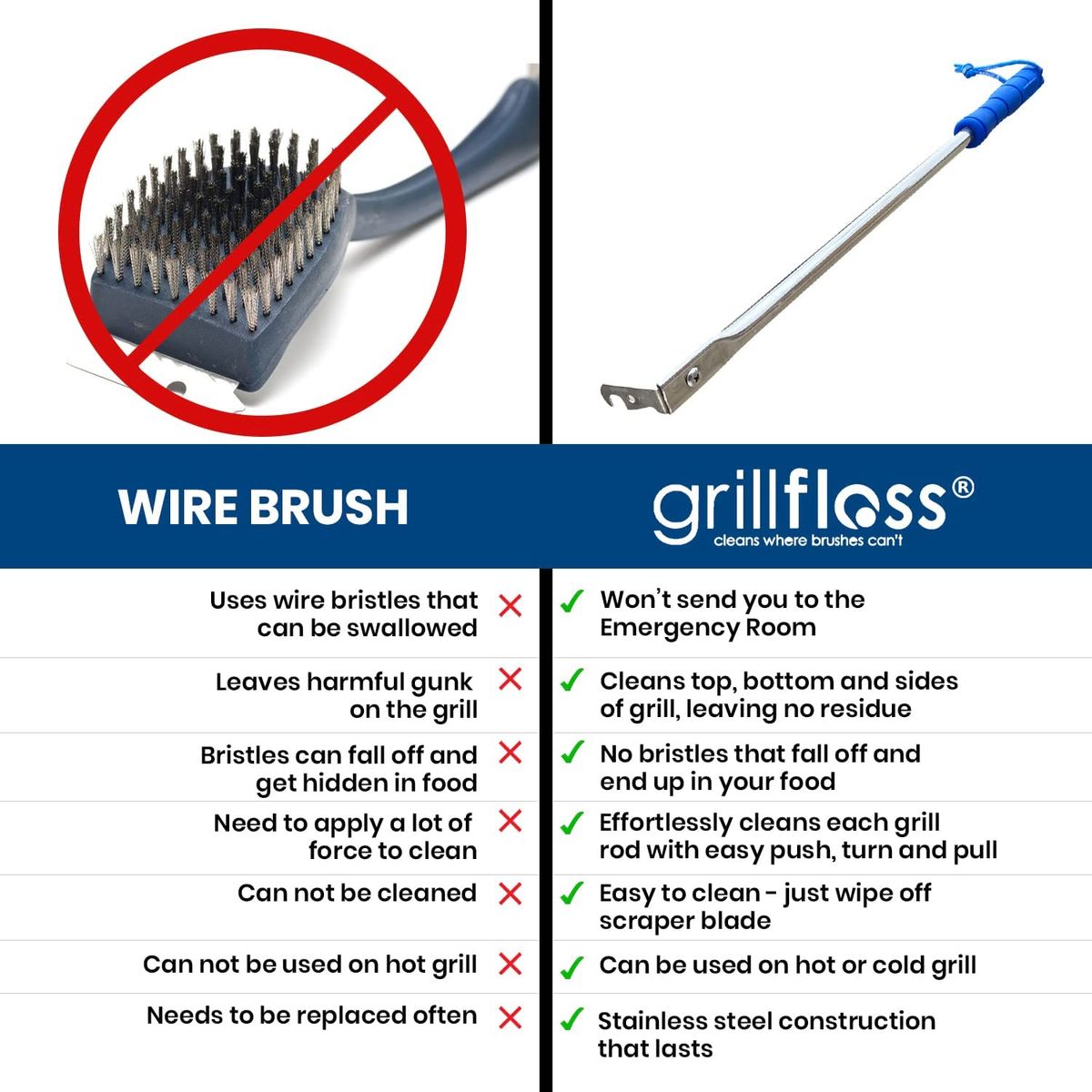 GrillFloss BBQ Grill Cleaning Scraper Tool - Best Safe Grill Brush
